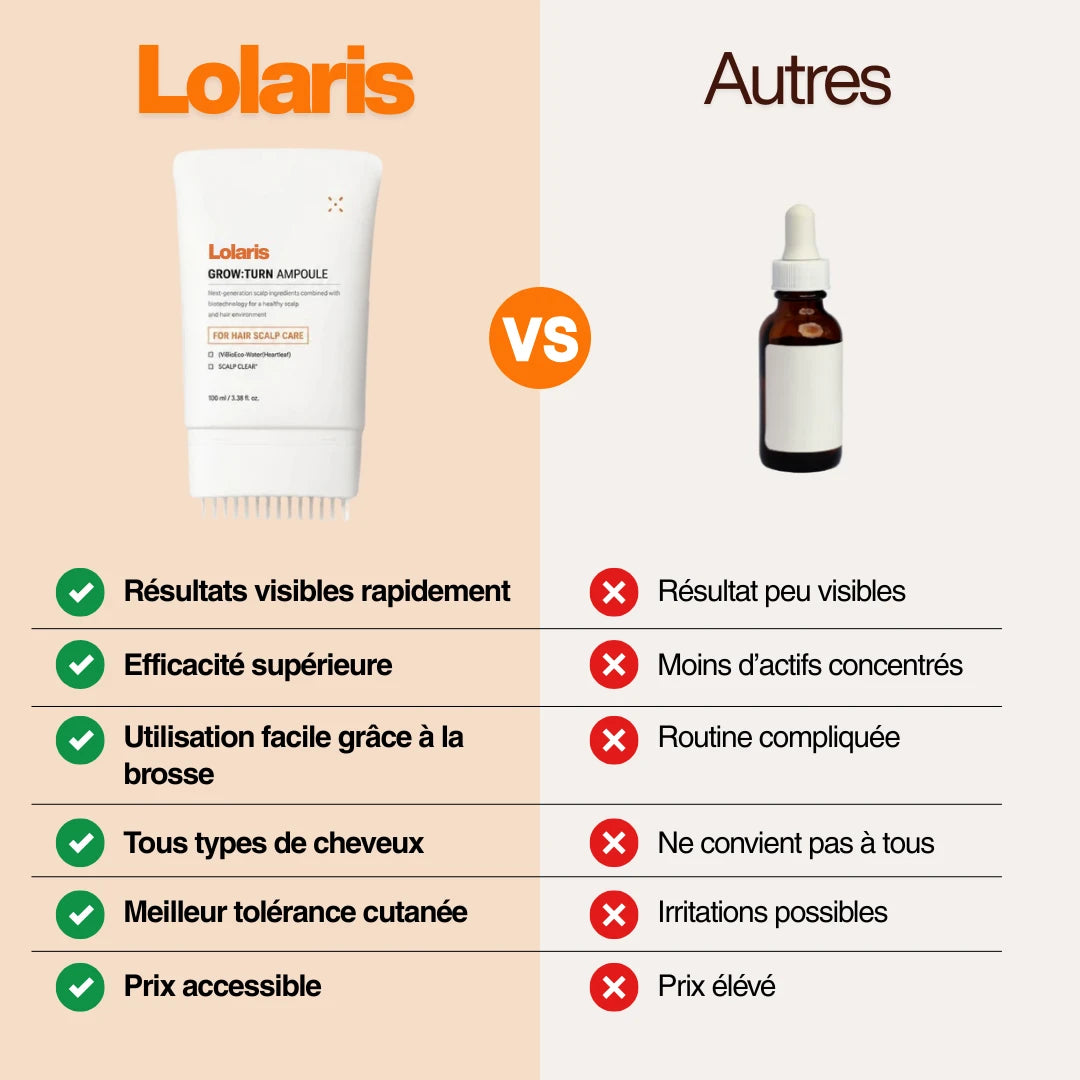 Lolaris Sérum de croissance capillaire 100ml